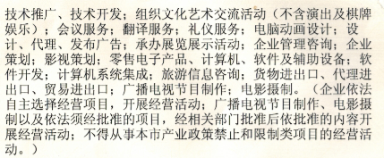 圖片是企業經營范圍,開票內容是流量服務費,超出范圍嗎?該如何確認專票開票內容?